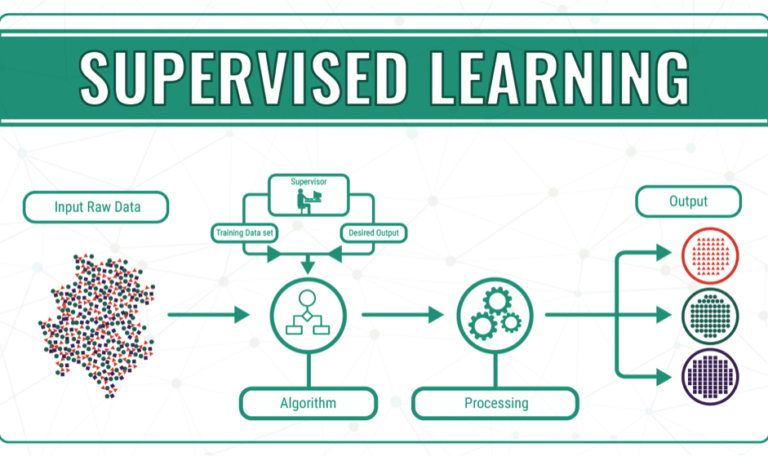 Supervised Learning