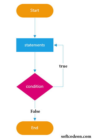 Do-While-Loop-In-JavaScript