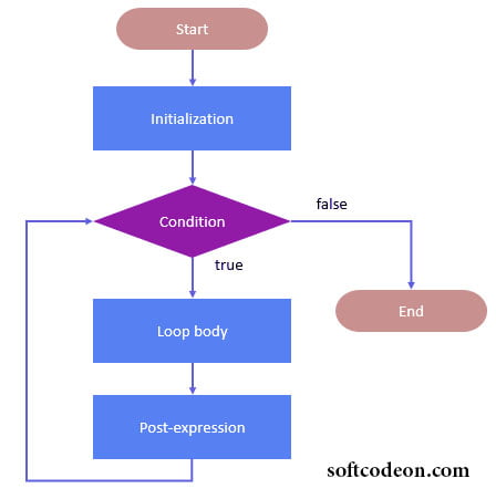 for loop in Javascript