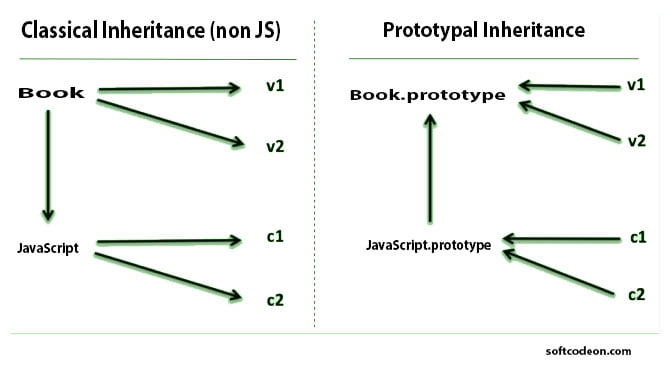  inheritance in javascript