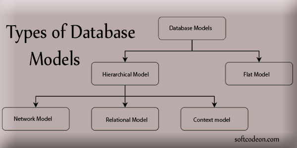 in comparison to a flat file system, in a database, _____.