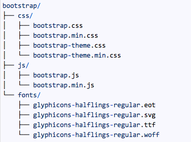 Bootstrap FIle Structure