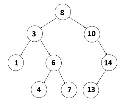 Binary Search Tree