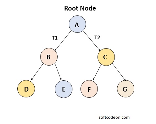 Binary Tree