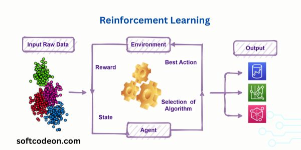 Reinforcement Learning