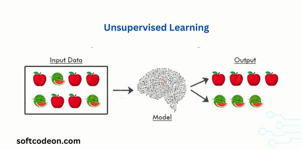 Unsupervised Learning in ML