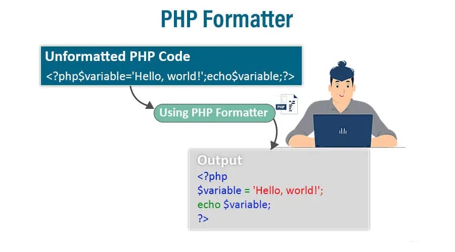 PHP Formators